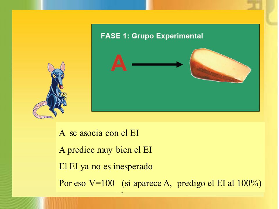 A se asocia con el EI A predice muy bien el EI. El EI ya no es inesperado.
