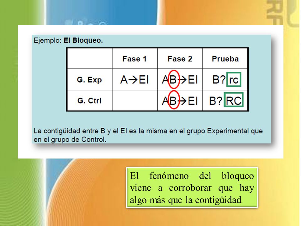 El fenómeno del bloqueo viene a corroborar que hay algo más que la contigüidad