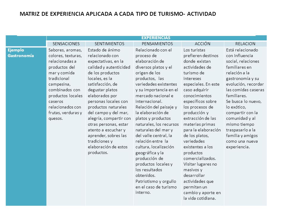 MATRIZ DE EXPERIENCIA APLICADA A CADA TIPO DE TURISMO- ACTIVIDAD