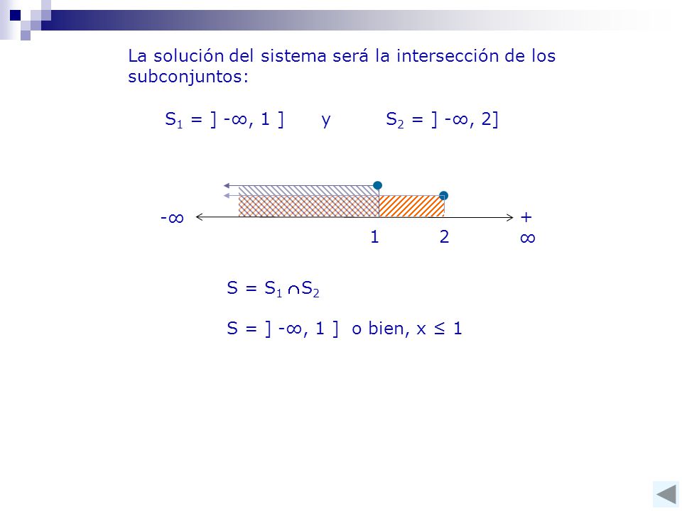 La solución del sistema será la intersección de los subconjuntos: