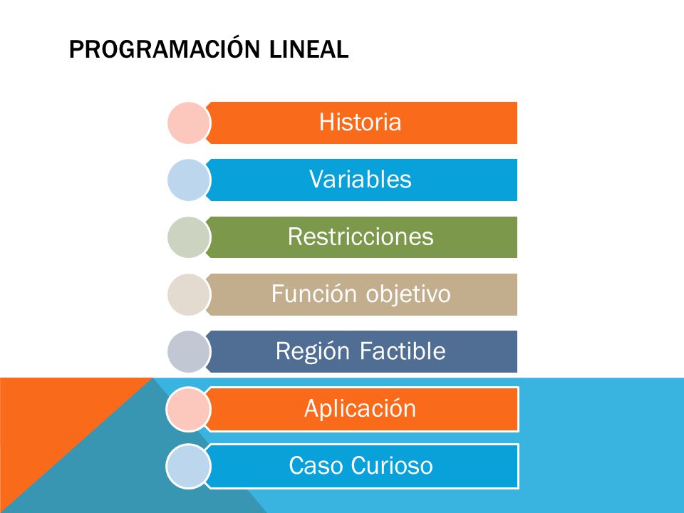 PROGRAMACIÓN LINEAL Historia Variables Restricciones Función objetivo