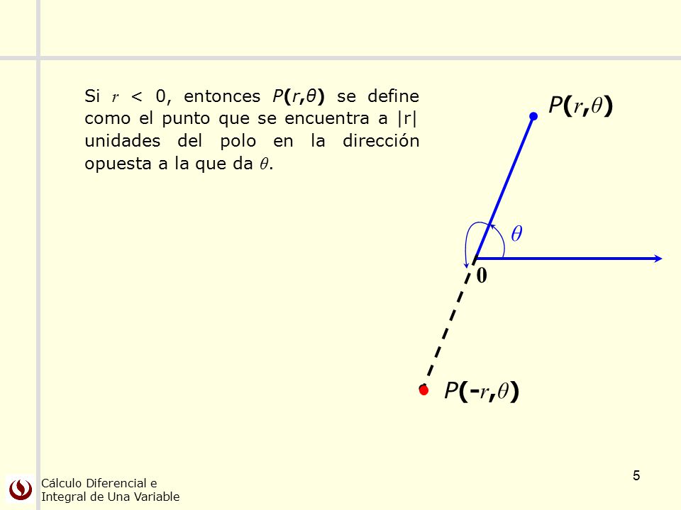 Si r < 0, entonces P(r,θ) se define como el punto que se encuentra a |r| unidades del polo en la dirección opuesta a la que da θ.