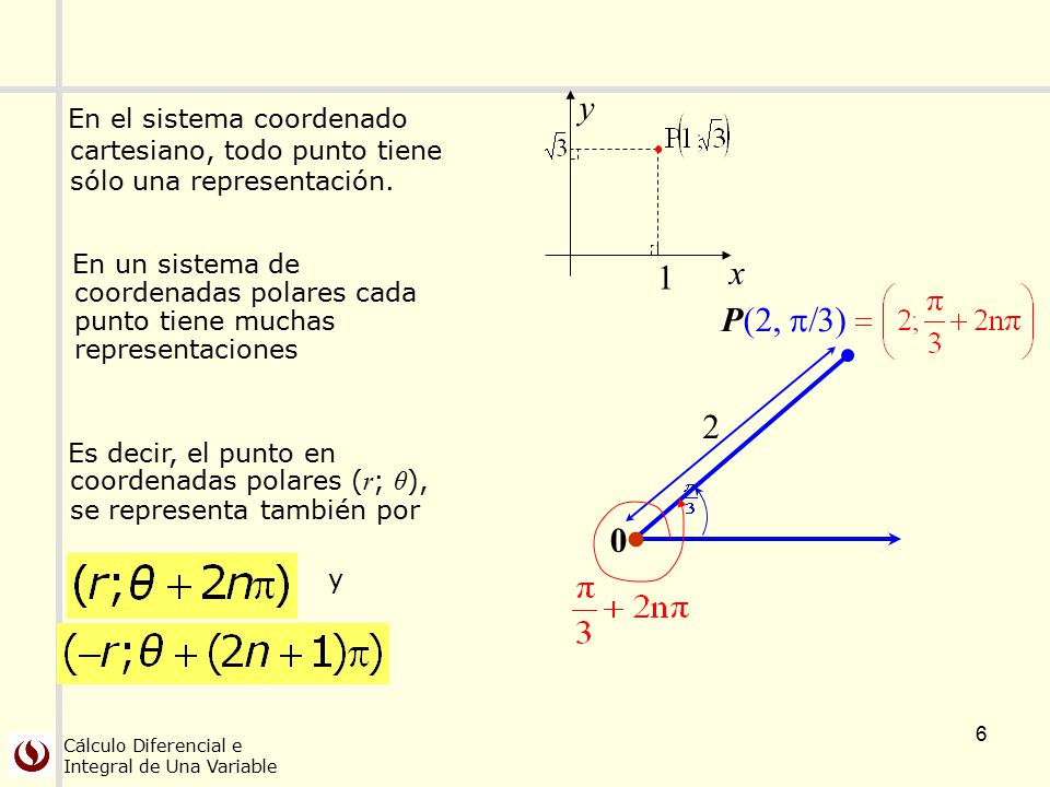 x y. 1. En el sistema coordenado cartesiano, todo punto tiene sólo una representación.