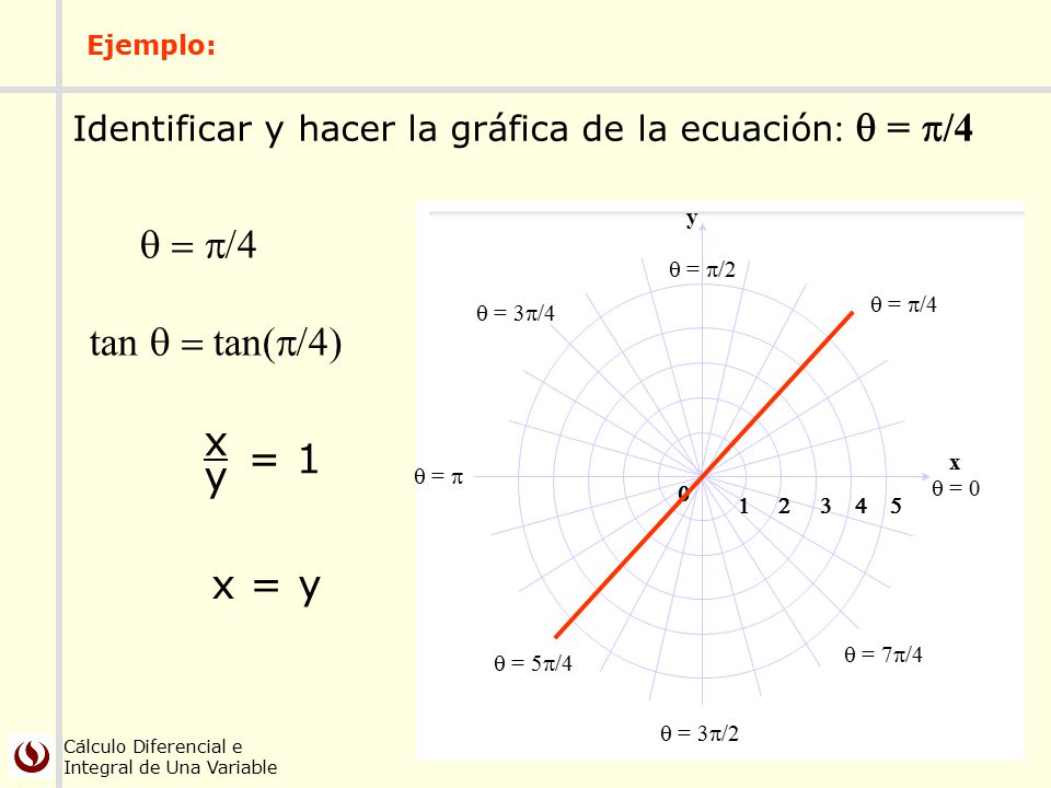q = p/4 tan q = tan(p/4) x = 1 y x = y