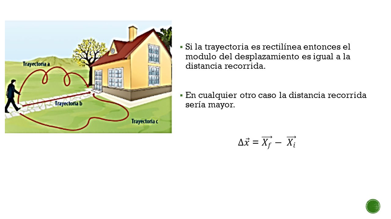 Si la trayectoria es rectilínea entonces el modulo del desplazamiento es igual a la distancia recorrida.