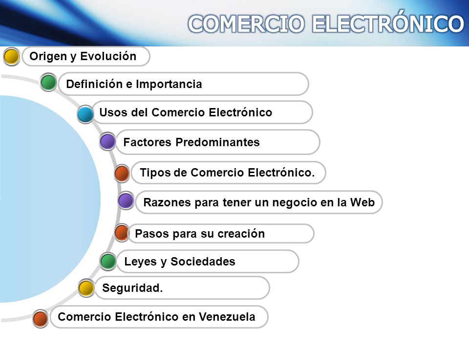 COMERCIO ELECTRÓNICO Origen y Evolución Definición e Importancia