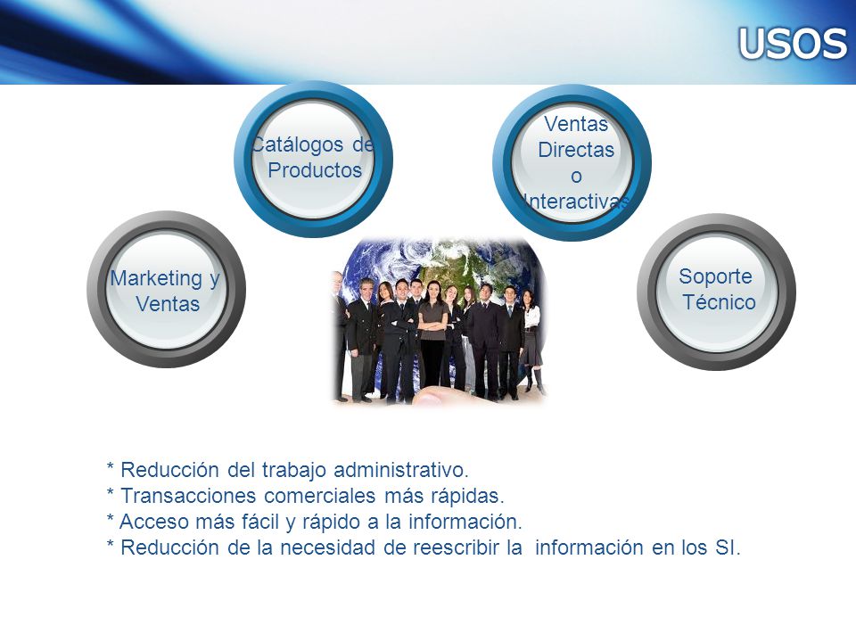 USOS Ventas Directas Catálogos de o Interactivas Productos Marketing y