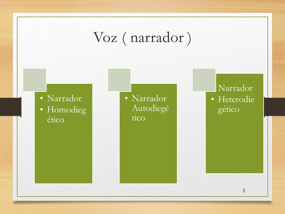 Voz ( narrador ) Narrador Homodiegético Narrador Autodiegético