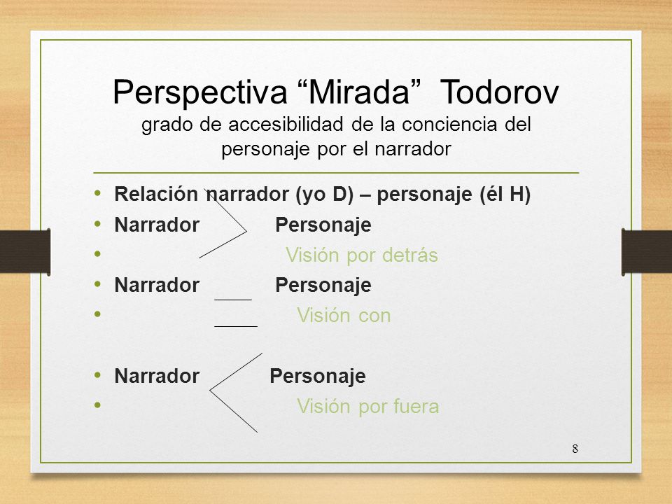 Perspectiva Mirada Todorov grado de accesibilidad de la conciencia del personaje por el narrador