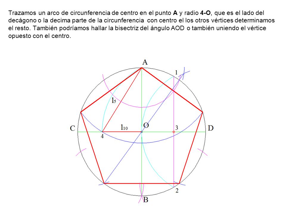 Trazamos un arco de circunferencia de centro en el punto A y radio 4-O, que es el lado del decágono o la decima parte de la circunferencia con centro el los otros vértices determinamos el resto.