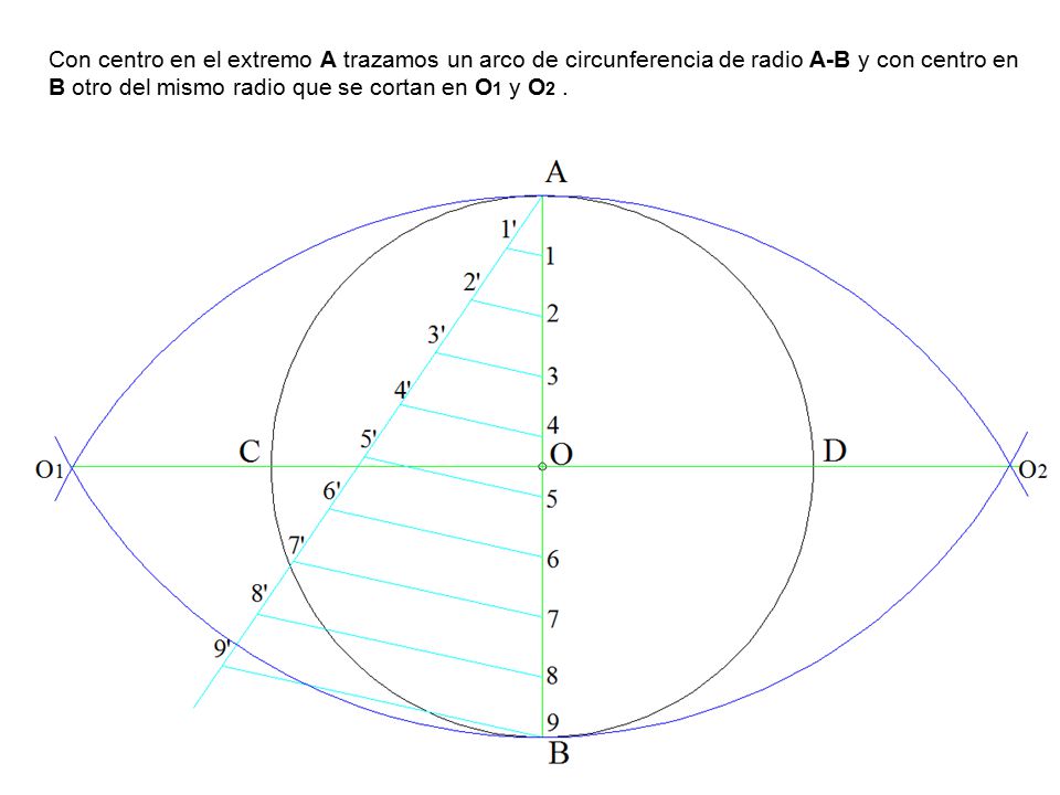 Con centro en el extremo A trazamos un arco de circunferencia de radio A-B y con centro en B otro del mismo radio que se cortan en O1 y O2 .