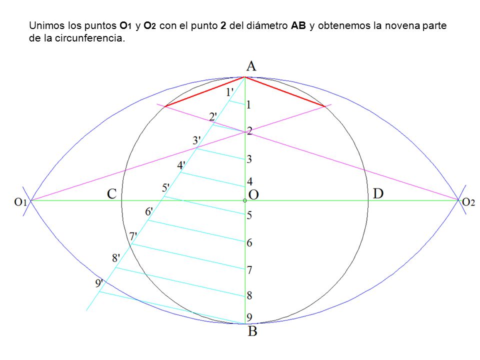 Unimos los puntos O1 y O2 con el punto 2 del diámetro AB y obtenemos la novena parte de la circunferencia.
