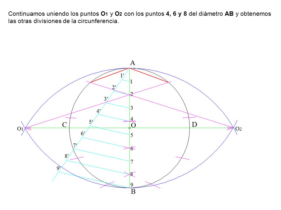 Continuamos uniendo los puntos O1 y O2 con los puntos 4, 6 y 8 del diámetro AB y obtenemos las otras divisiones de la circunferencia.