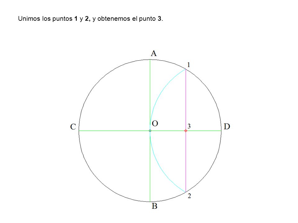 Unimos los puntos 1 y 2, y obtenemos el punto 3.