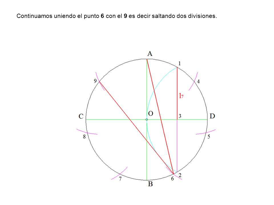 Continuamos uniendo el punto 6 con el 9 es decir saltando dos divisiones.