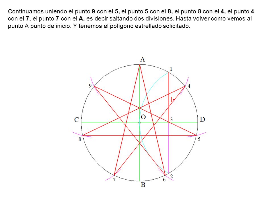 Continuamos uniendo el punto 9 con el 5, el punto 5 con el 8, el punto 8 con el 4, el punto 4 con el 7, el punto 7 con el A, es decir saltando dos divisiones.