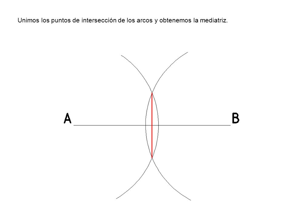 Unimos los puntos de intersección de los arcos y obtenemos la mediatriz.