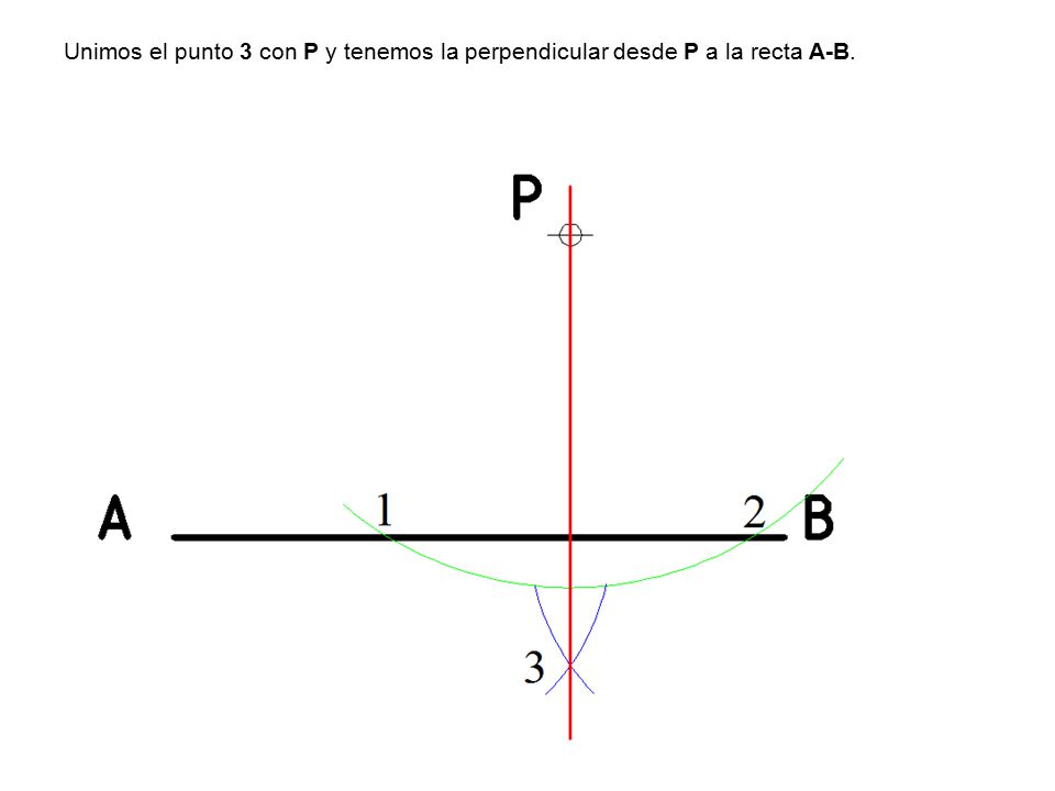 Unimos el punto 3 con P y tenemos la perpendicular desde P a la recta A-B.