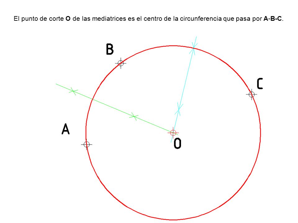 El punto de corte O de las mediatrices es el centro de la circunferencia que pasa por A-B-C.