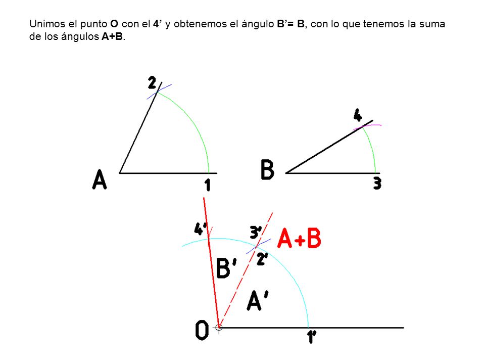 Unimos el punto O con el 4’ y obtenemos el ángulo B’= B, con lo que tenemos la suma de los ángulos A+B.