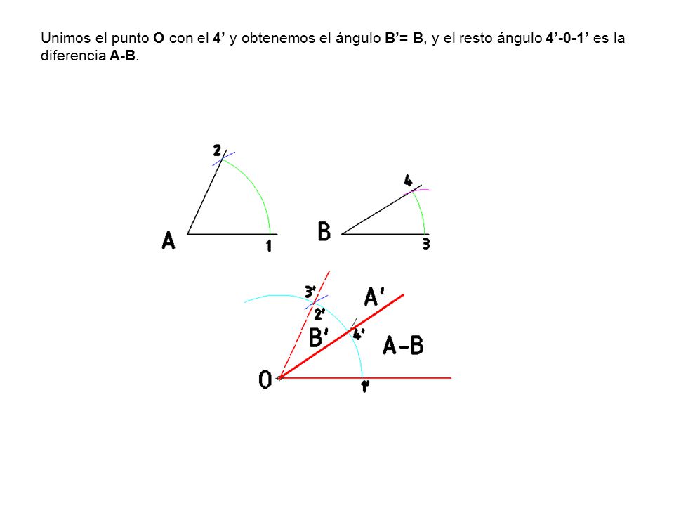 Unimos el punto O con el 4’ y obtenemos el ángulo B’= B, y el resto ángulo 4’-0-1’ es la diferencia A-B.