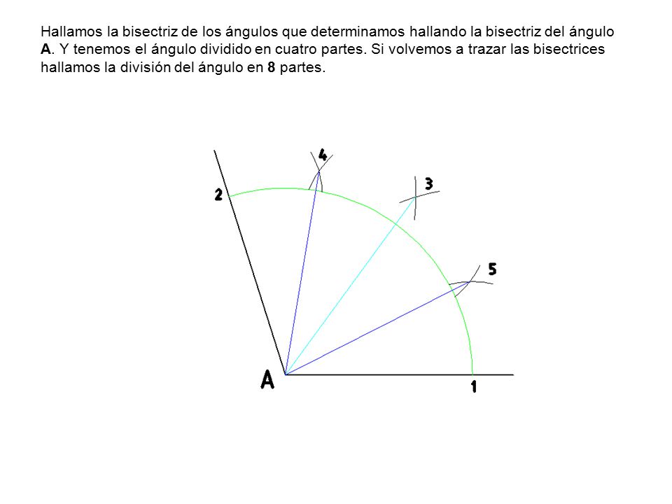 Hallamos la bisectriz de los ángulos que determinamos hallando la bisectriz del ángulo A.