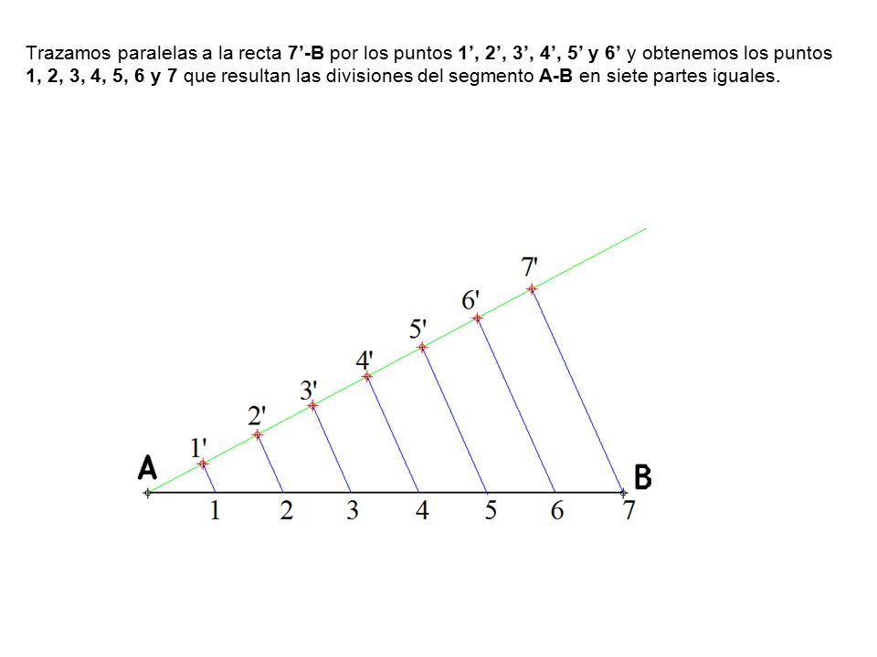Trazamos paralelas a la recta 7’-B por los puntos 1’, 2’, 3’, 4’, 5’ y 6’ y obtenemos los puntos 1, 2, 3, 4, 5, 6 y 7 que resultan las divisiones del segmento A-B en siete partes iguales.
