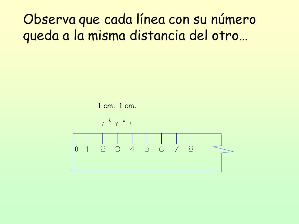 Observa que cada línea con su número queda a la misma distancia del otro…