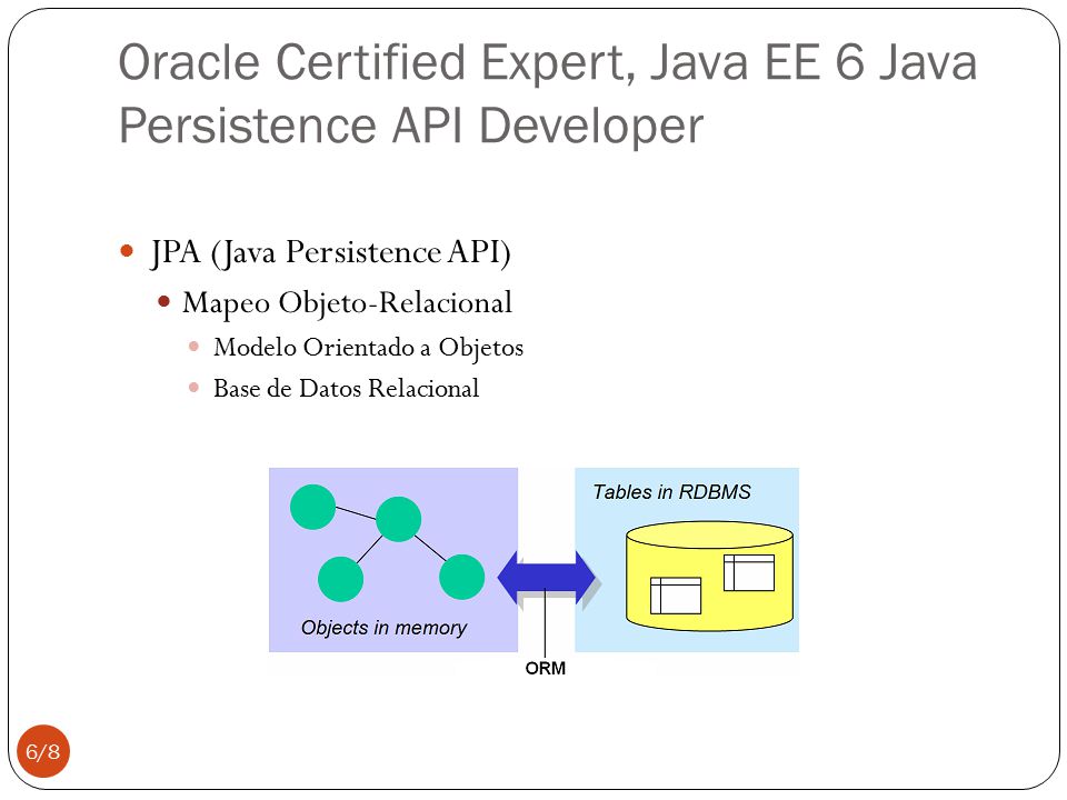 Oracle Certified Expert, Java EE 6 Java Persistence API Developer