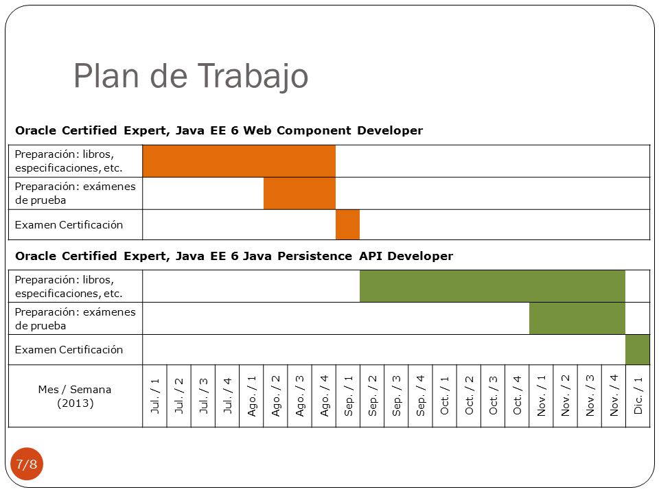 Plan de Trabajo Oracle Certified Expert, Java EE 6 Web Component Developer. Preparación: libros, especificaciones, etc.