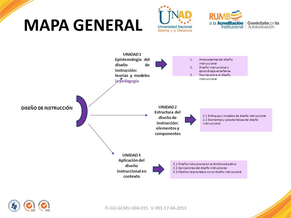 MAPA GENERAL DISEÑO DE INSTRUCCIÓN