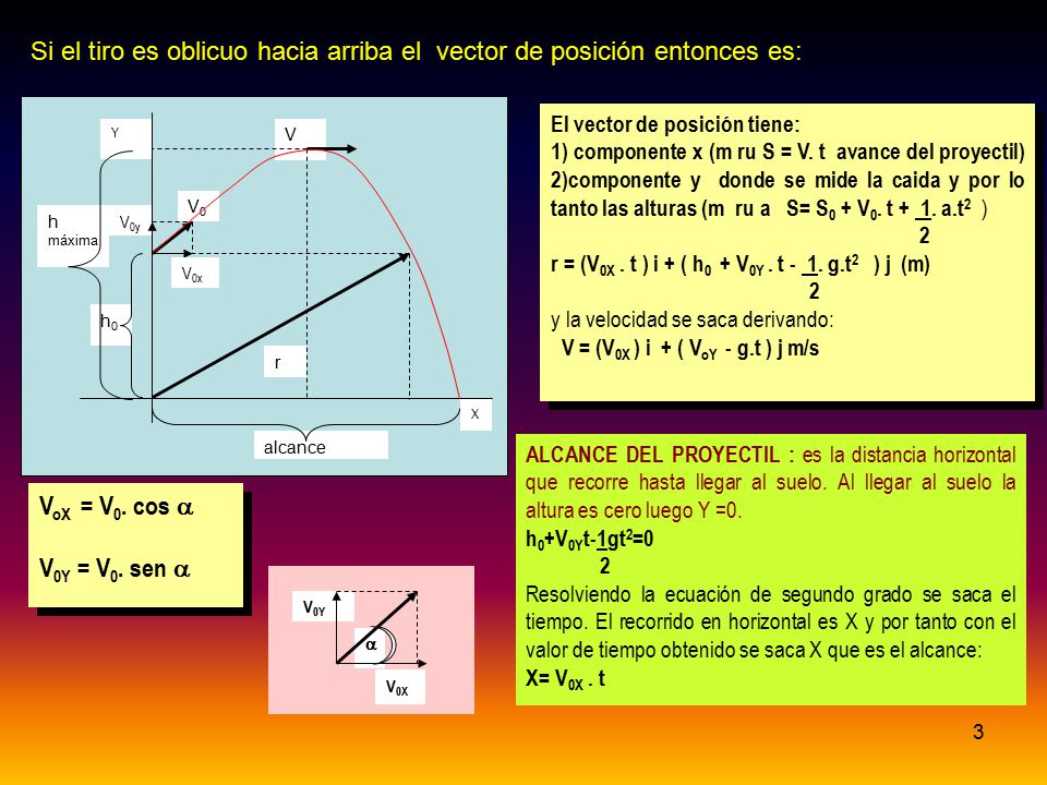 Si el tiro es oblicuo hacia arriba el vector de posición entonces es: