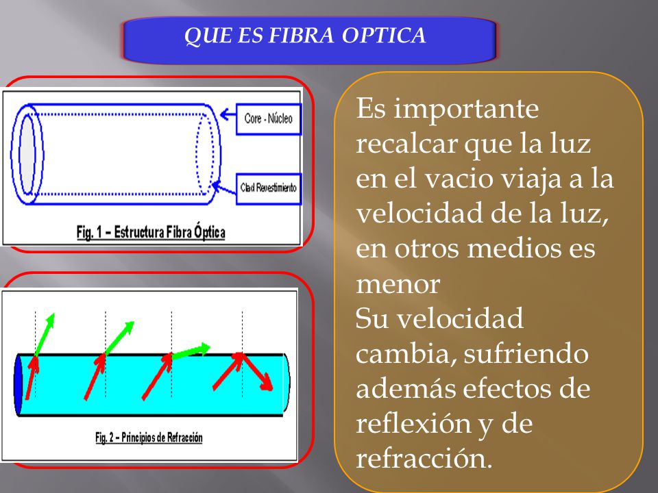QUE ES FIBRA OPTICA Es importante recalcar que la luz en el vacio viaja a la velocidad de la luz, en otros medios es menor.