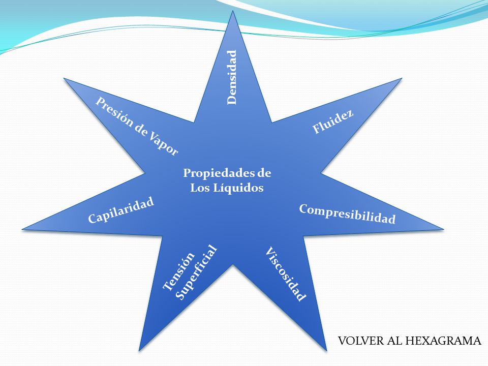 Densidad Fluidez. Presión de Vapor. Propiedades de. Los Líquidos. Capilaridad. Compresibilidad.