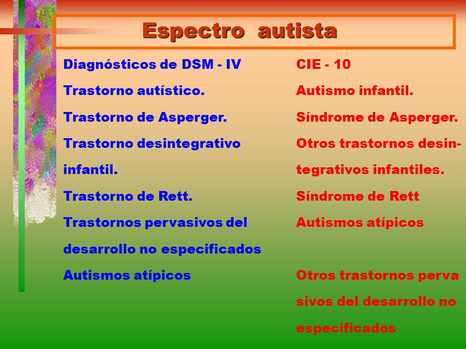 Espectro autista Diagnósticos de DSM - IV CIE - 10