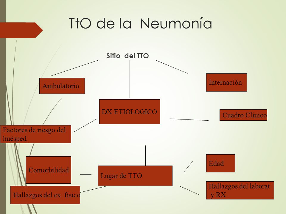 TtO de la Neumonía Sitio del TTO Internación Ambulatorio DX ETIOLOGICO