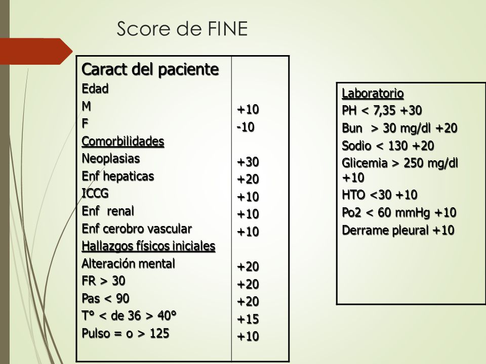 Score de FINE Caract del paciente Edad Laboratorio M PH < 7,35 +30