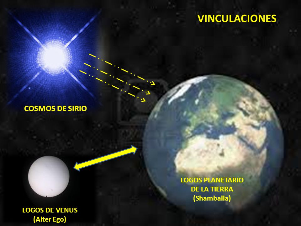 LOGOS PLANETARIO DE LA TIERRA