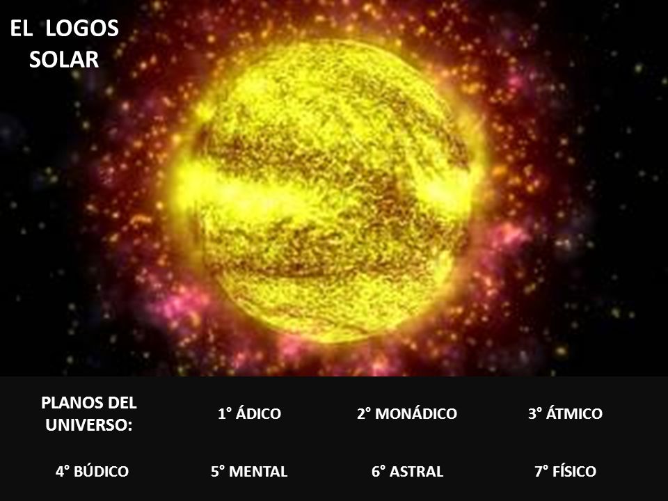 EL LOGOS SOLAR PLANOS DEL UNIVERSO: 1° ÁDICO 2° MONÁDICO 3° ÁTMICO