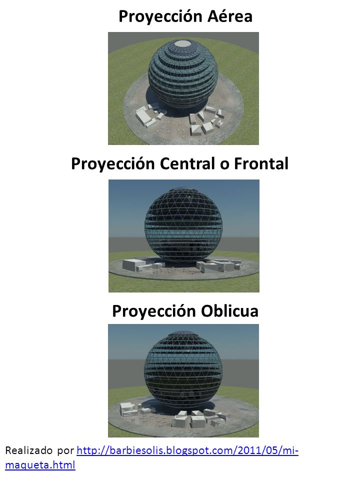 Proyección Central o Frontal