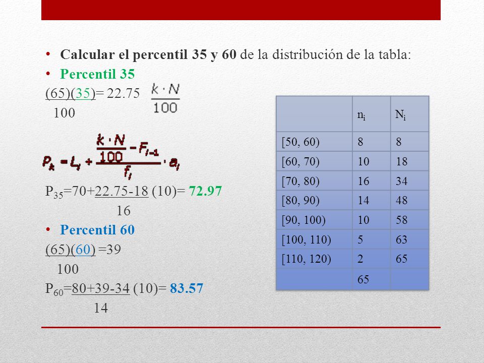 Calcular el percentil 35 y 60 de la distribución de la tabla: