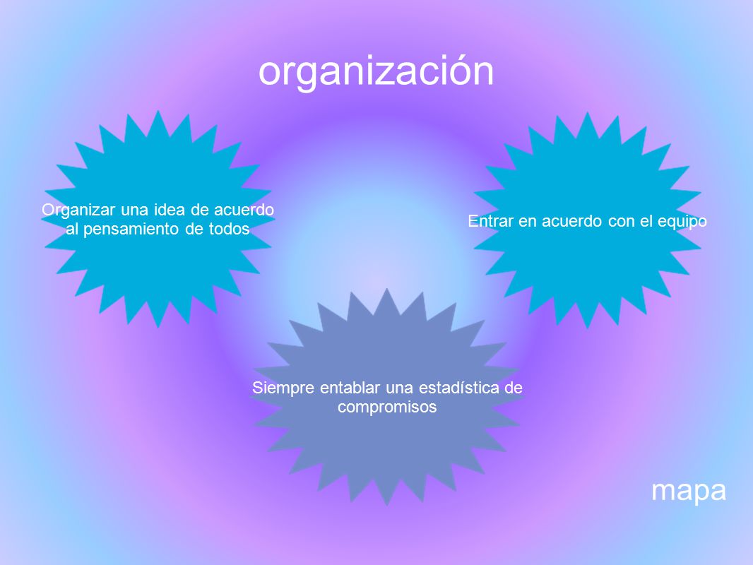 organización Organizar una idea de acuerdo al pensamiento de todos. Entrar en acuerdo con el equipo.