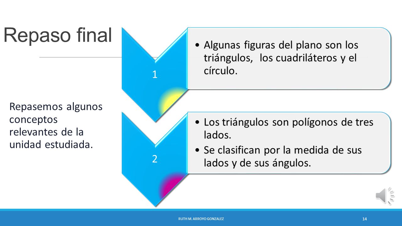 Repaso final 1. Algunas figuras del plano son los triángulos, los cuadriláteros y el círculo. 2.
