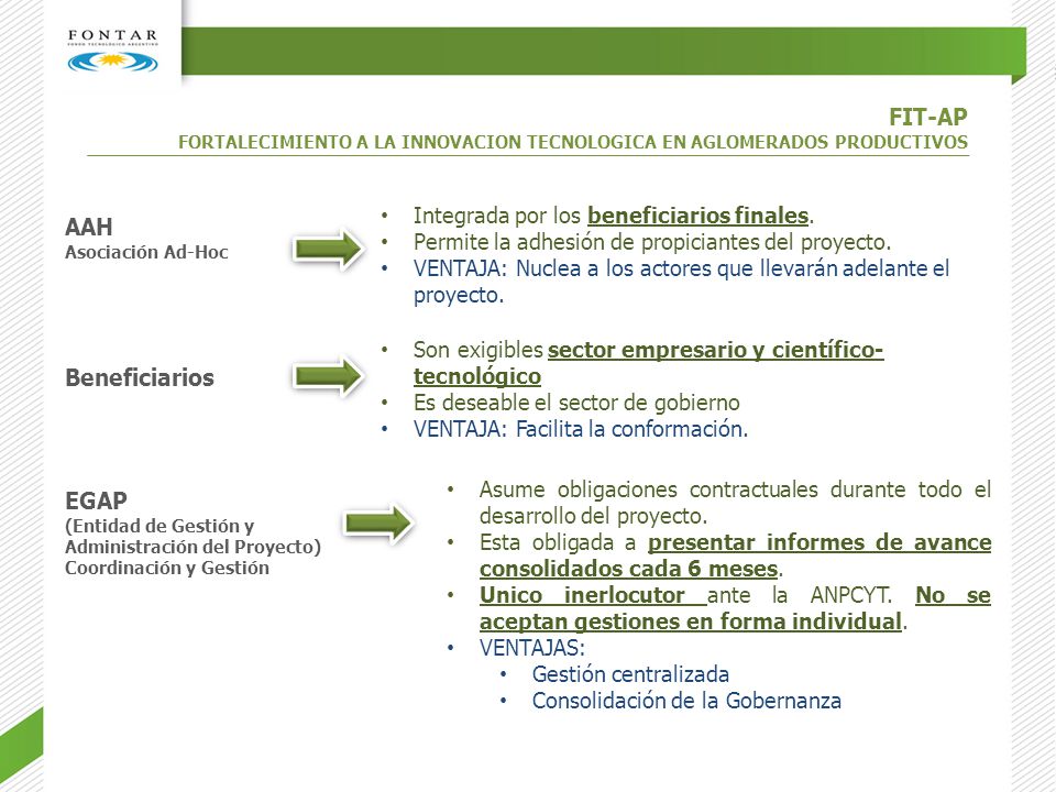 FIT-AP AAH Beneficiarios EGAP Integrada por los beneficiarios finales.