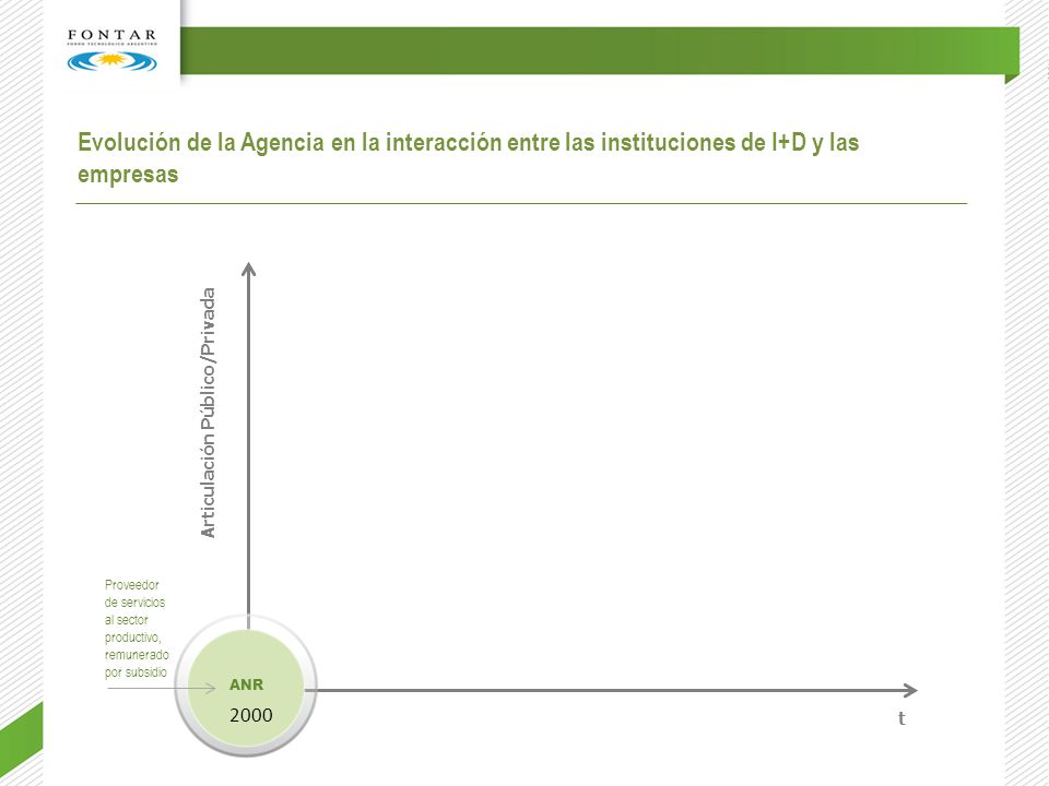 Evolución de la Agencia en la interacción entre las instituciones de I+D y las empresas