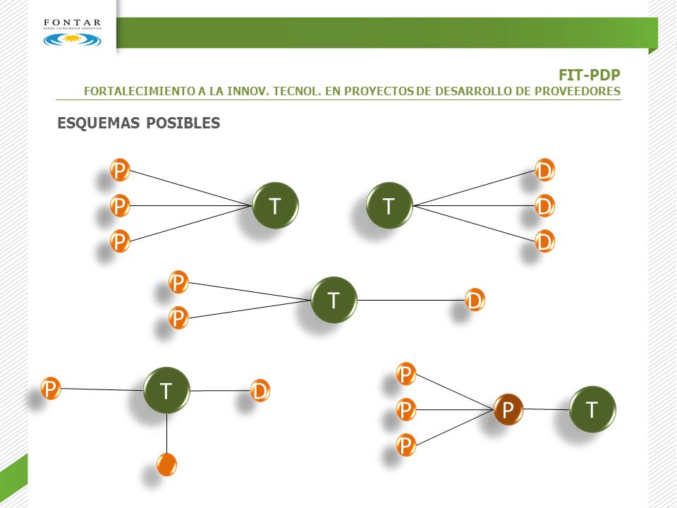 P D T T P D P D P T D P P T P D T P P P FIT-PDP ESQUEMAS POSIBLES