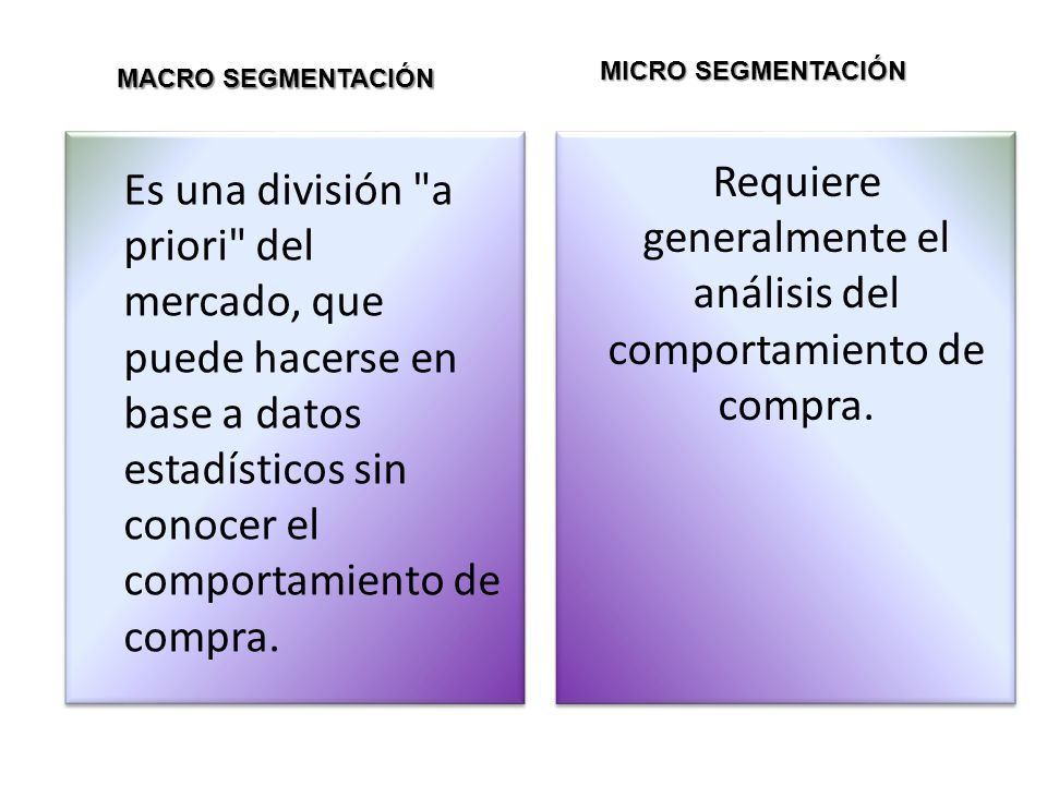 Requiere generalmente el análisis del comportamiento de compra.