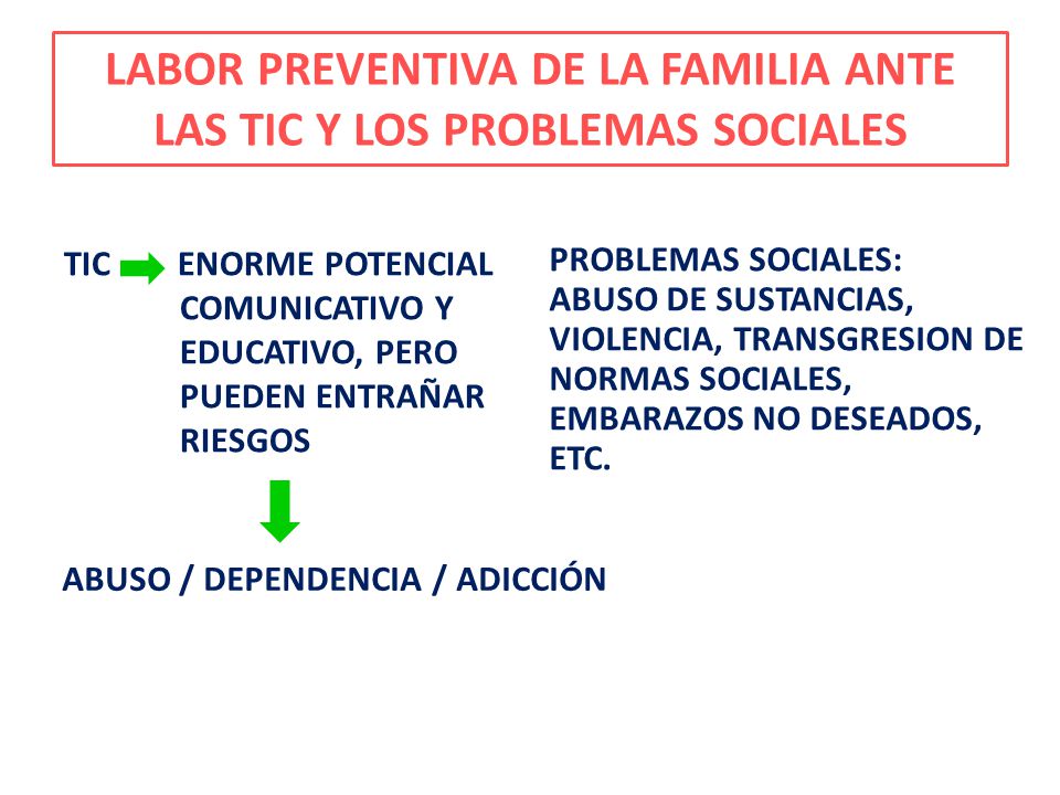 LABOR PREVENTIVA DE LA FAMILIA ANTE LAS TIC Y LOS PROBLEMAS SOCIALES
