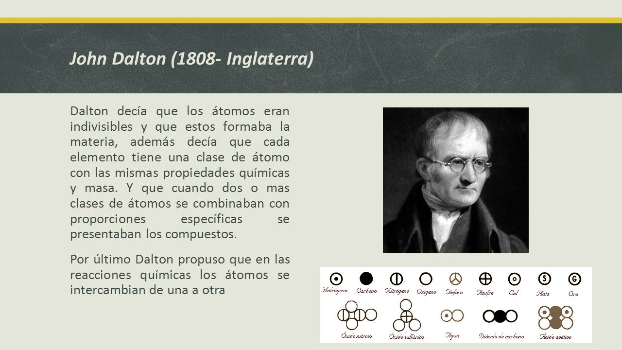 John Dalton (1808- Inglaterra)
