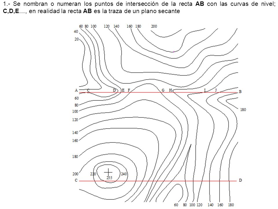 1.- Se nombran o numeran los puntos de intersección de la recta AB con las curvas de nivel; C,D,E…, en realidad la recta AB es la traza de un plano secante